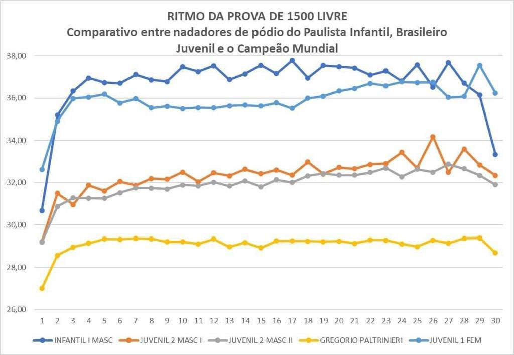 tabela do artigo