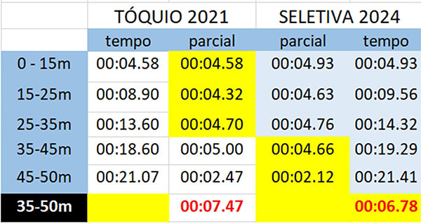 imagem do artigo