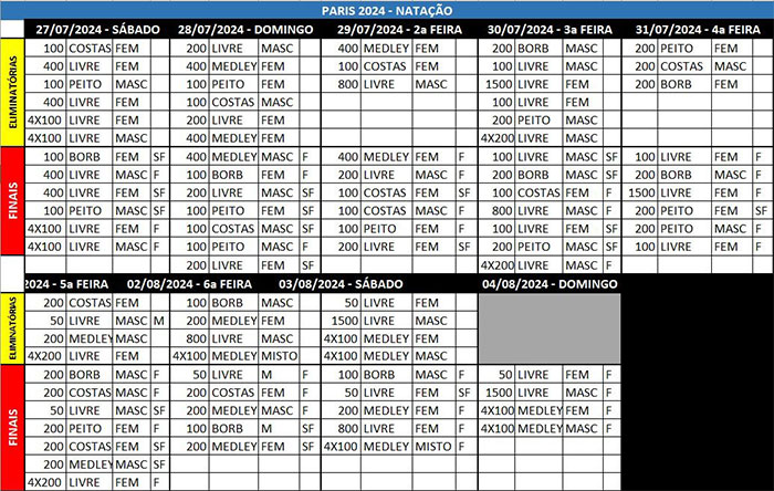 tabela natacao paris 2024