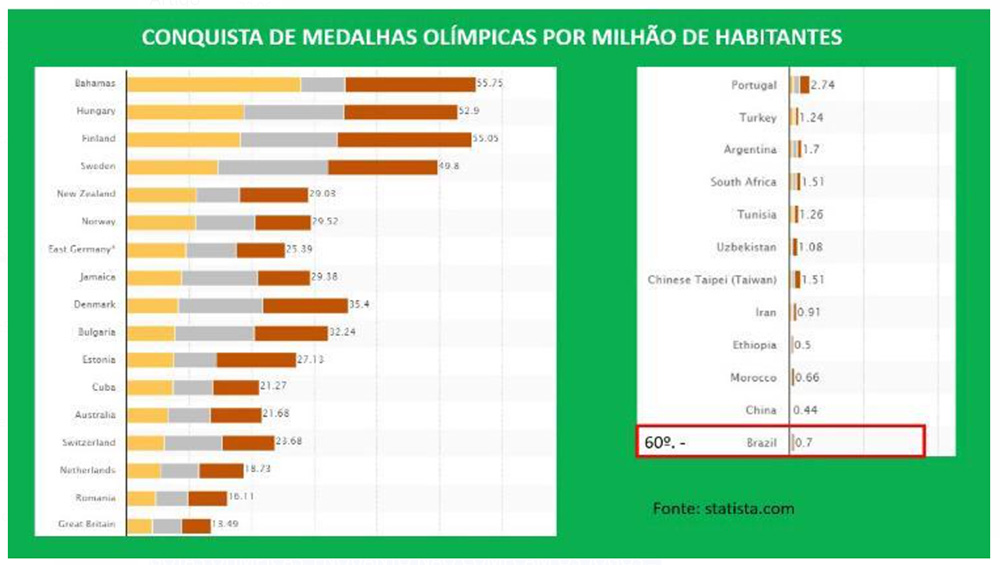 imagem do artigo